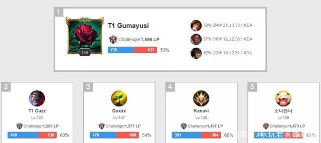 通过他20 通过他20